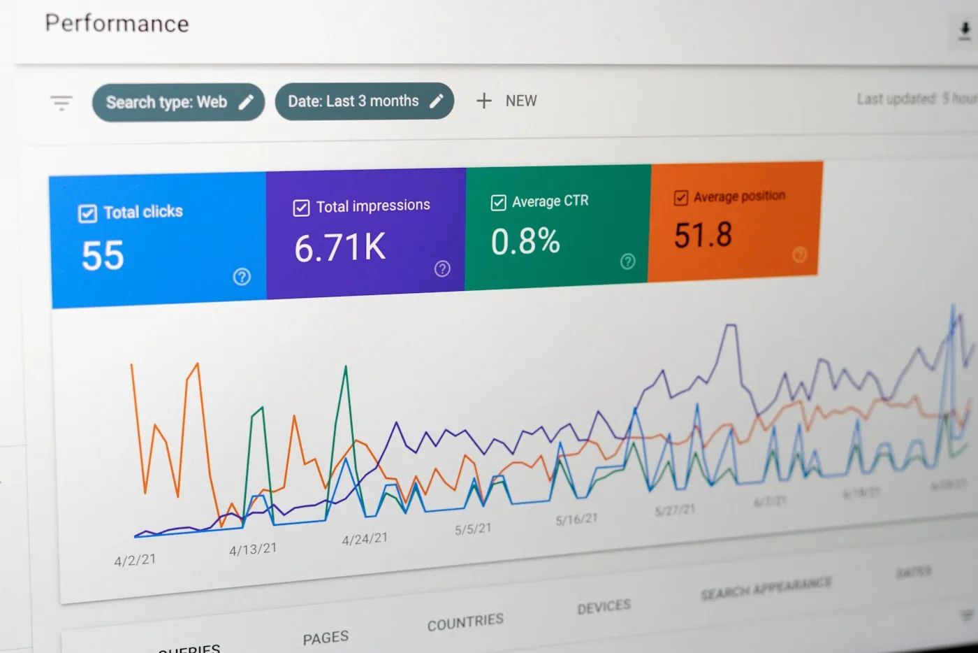 Social listening strategy guide